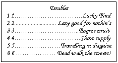 Text Box: Doubles
1 1...........Lucky Find
2 2............................ Lazy good for nothin's
3 3............Eagre recruit
4 4..........Short supply
5 5.......Travelling in disguise
6 6 ...... Dead walk the streets!
