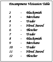 Text Box: Encampment Visitation Table

2	-	Blacksmith 
3	-	Merchant
4	-	Trader 
5	-	Hired Sword
6	-	Fletcher
7	-	Trader
8	-	Blacksmith
9	-	Merchant
10	-	Trader
11	-	Hired Sword 
12	-	Fletcher

