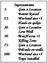 Text Box: Improvements
5:	Gain a Location
	Banner Raised
15:	Warband size +1
	Heads on spikes
30:	Gain a Location
	Low Wall
50:	Max Heroes +1
	Killing Zone
75:	Gain a Location
	Palisade on walls
100:	Warband size +1
	Traps installed
