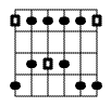 minor pentatonic scale scale chart