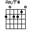 Am/F#