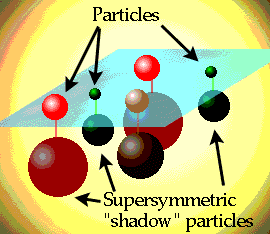 antiparticles