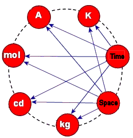 SI-ST mapping