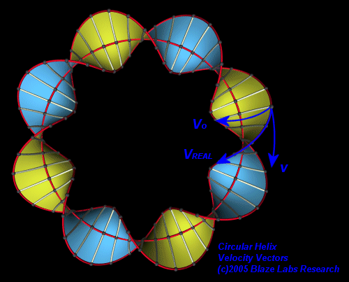 helix vectors