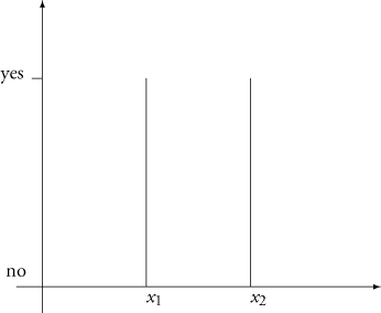 Figure 2.2. The motion of a particle in the field description.