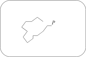 Figure 2.4. The movement of the point P.