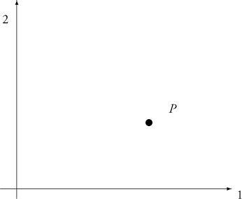 Figure 2.6. The two blip system in a two-dimensional phase space.