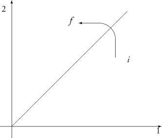 Figure 2.7. The permutation of two blips.