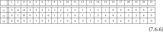 Figure 7.4. The quasi-set case: Either the non-individual y belongs to the quasi-set A or it does not, as in the case of an atom, where an electron either belongs or does not belong to it, although we cannot name it unambiguously. Here, y does not act as a name for an individual. Furthermore, permutations of indistinguishable m-atoms do not generate another quasi-set, but an indistinguishable one.