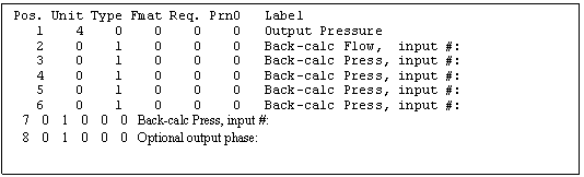 Text Box: Pos. Unit Type Fmat Req. Prn0 Label
 1 4 0 0 0 0 Output Pressure
 2 0 1 0 0 0 Back-calc Flow, input #:
 3 0 1 0 0 0 Back-calc Press, input #:
 4 0 1 0 0 0 Back-calc Press, input #:
 5 0 1 0 0 0 Back-calc Press, input #:
 6 0 1 0 0 0 Back-calc Press, input #:
 7 0 1 0 0 0 Back-calc Press, input #:
 8 0 1 0 0 0 Optional output phase:
