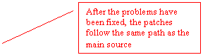 Line Callout 2: After the problems have been fixed, the patches follow the same path as the main source