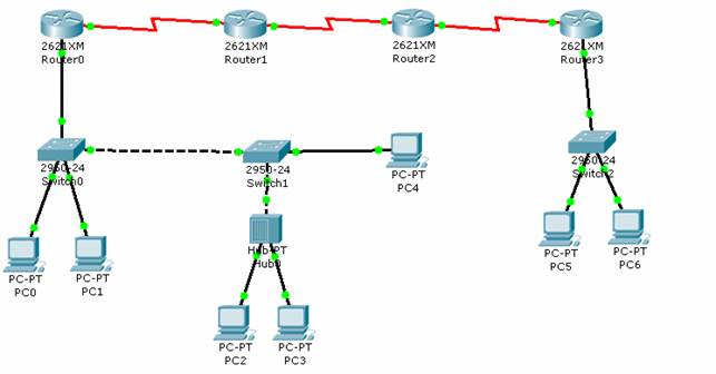 packet-tracer-4-0-concept-building-activity-layer-2-and-layer-3