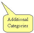 Rounded Rectangular Callout: Additional Categories