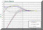 tripleplot.gif (16075 bytes)