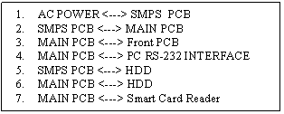 Text Box: 1. AC POWER <---> SMPS PCB
2. SMPS PCB <---> MAIN PCB
3. MAIN PCB <---> Front PCB
4. MAIN PCB <---> PC RS-232 INTERFACE
5. SMPS PCB <---> HDD
6. MAIN PCB <---> HDD
7. MAIN PCB <---> Smart Card Reader
