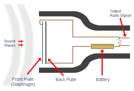 Condenser Microphone