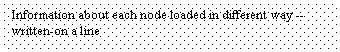 Text Box: Information about each node loaded in different way --written-on a line