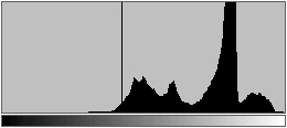 lighthouse histogram.gif (3389 bytes)