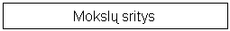 Text Box: Mokslų sritys