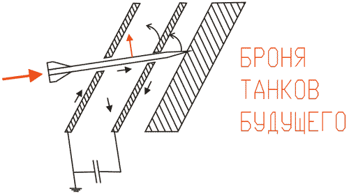 Броня танка будущего - перспективы развития бронезащиты