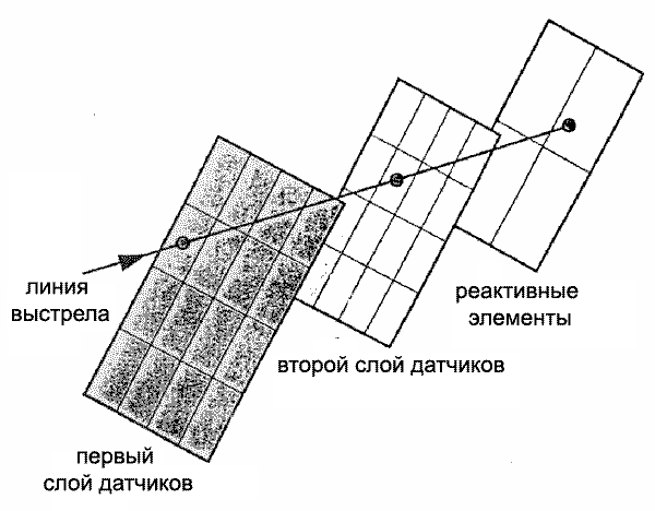 матрица датчиков