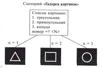 Вспомогательные алгоритмы картинки