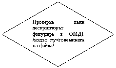 Flowchart: Decision: Проверка дали дескрипторът фигурира в ОМД1 /кодът му<големината на файла/