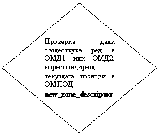 Flowchart: Decision: Проверка дали съществува ред в ОМД1 или ОМД2, кореспондиращ с текущата позиция в ОМПОД - new_zone_descriptor