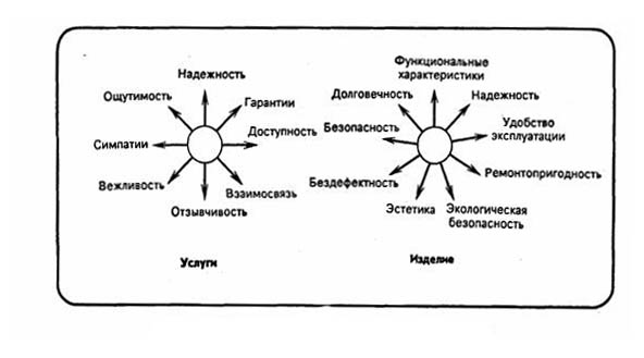 https://www.milogiya2007.ru/economic1/qvalitet3.jpg