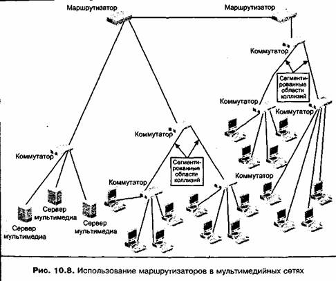 К какому типу записей маршрутизатор обращается первоначально