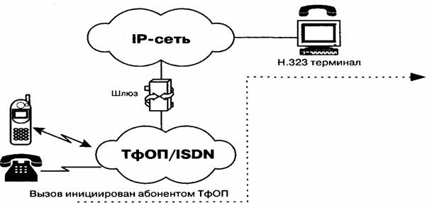 Н сеть. Сплиттер для ТФОП. Шлюз терминалов. 