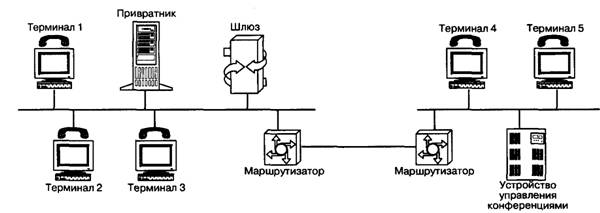 На какой системе расчетов мобильной связи идет подключение конвергенции билайн предоплатная