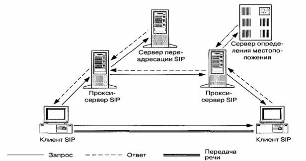 Архитектура взаимоувязанной сети связи рф