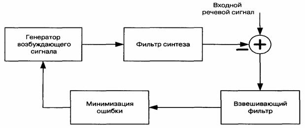 Схема авс в психологии