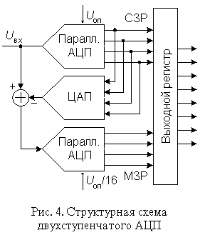 Схемы включения ацп