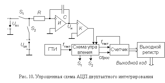 Схемы включения ацп