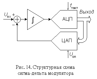 Структурная схема qpsk модулятора