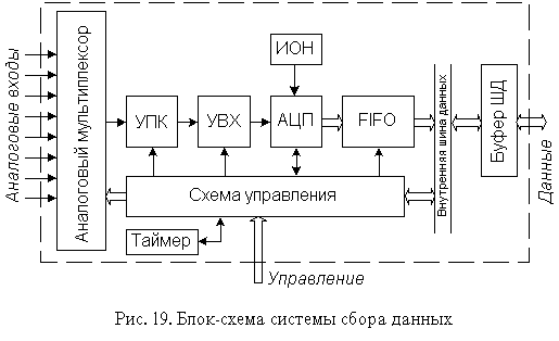 Какие аналоговые функциональные блоки есть в аналоговых компьютерах