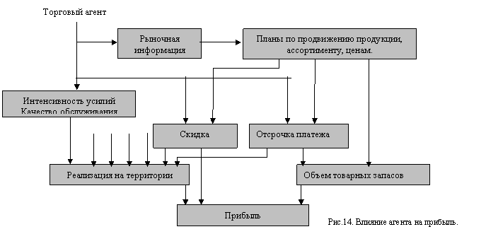 План оптимизации структуры организации