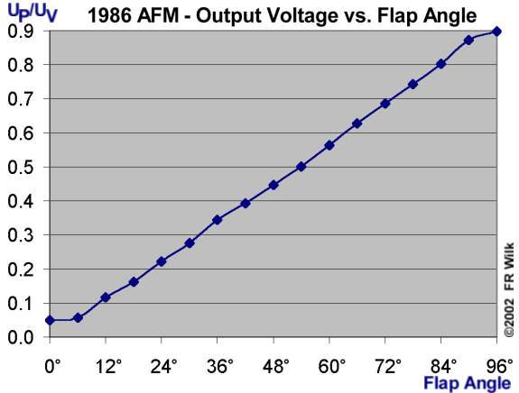 afm86.jpg (17232 байта)