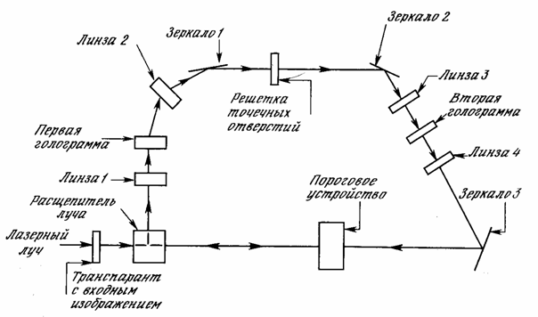 Планар схема оптическая