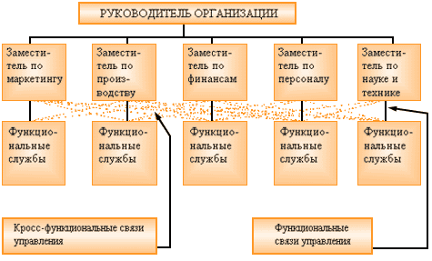 Организационно экономическая характеристика мебельного предприятия