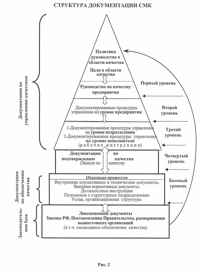 План разработки системы менеджмента качества