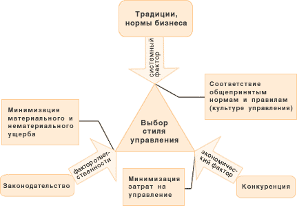 Рис.4. Факторы выбора альтернатив при управлении