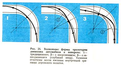 Траектория движения по поворотам. Траектория поворота машины. Траектория движения автомобиля на повороте. Траектория разворота автомобиля. Траектория поворота машины на повороте.