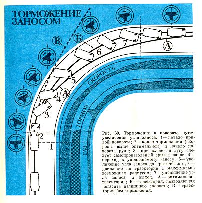 Картинка вопроса устранение заноса задней оси путем увеличения скорости возможно