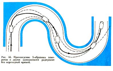 Резкий поворот на машине