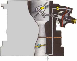 Работа карбюратора