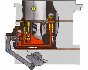 Работа карбюратора