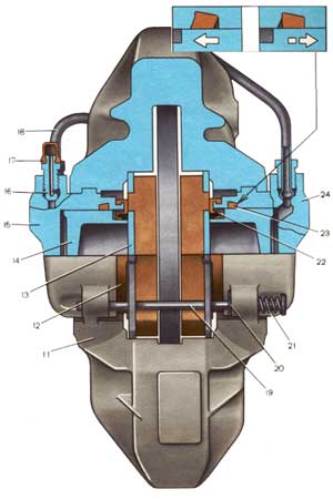 Передний тормоз ВАЗа